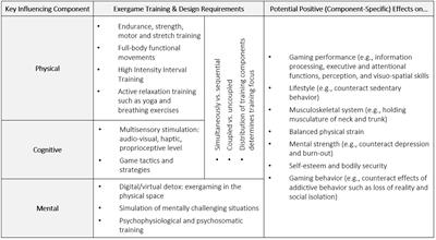 Let the Body’n’Brain Games Begin: Toward Innovative Training Approaches in eSports Athletes